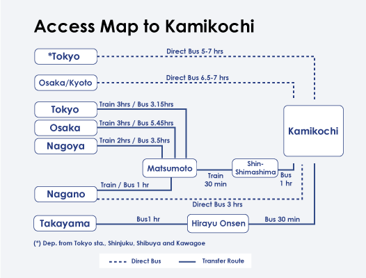 Kamikochi-bus-route