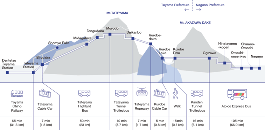 Tateyama_Kurobe_Transport