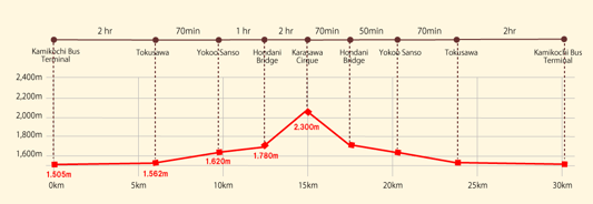 karasawa-hiking-time