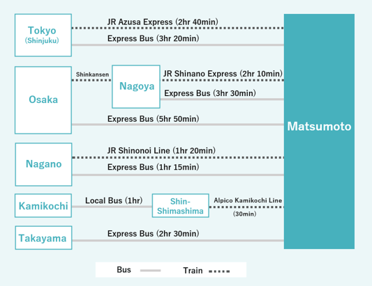 matsumoto_access_map-en