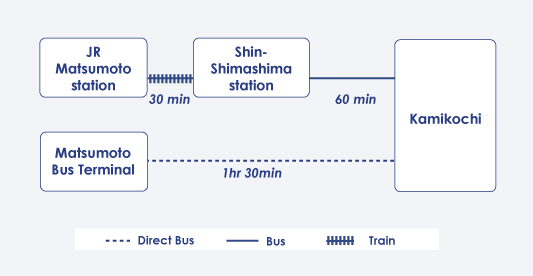matsumoto_kamikochi_route