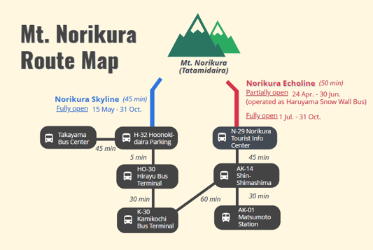 norikura-access-route