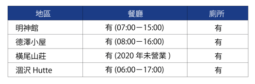 lodge-table2-tc (1)