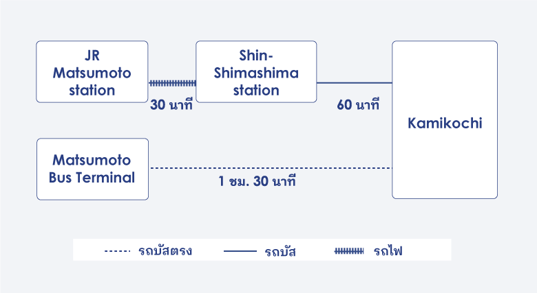 matsumoto_kamikochi_route-th