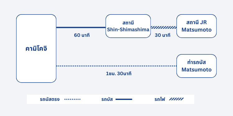 matsumoto_kamikochi_route_th