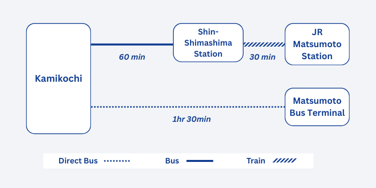 matsumoto_kamkochi_route_map_en