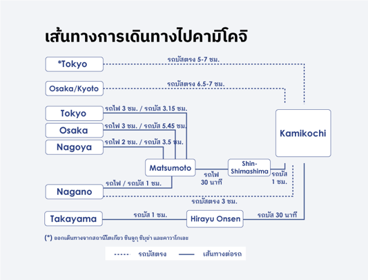 route_map_kamikochi_th
